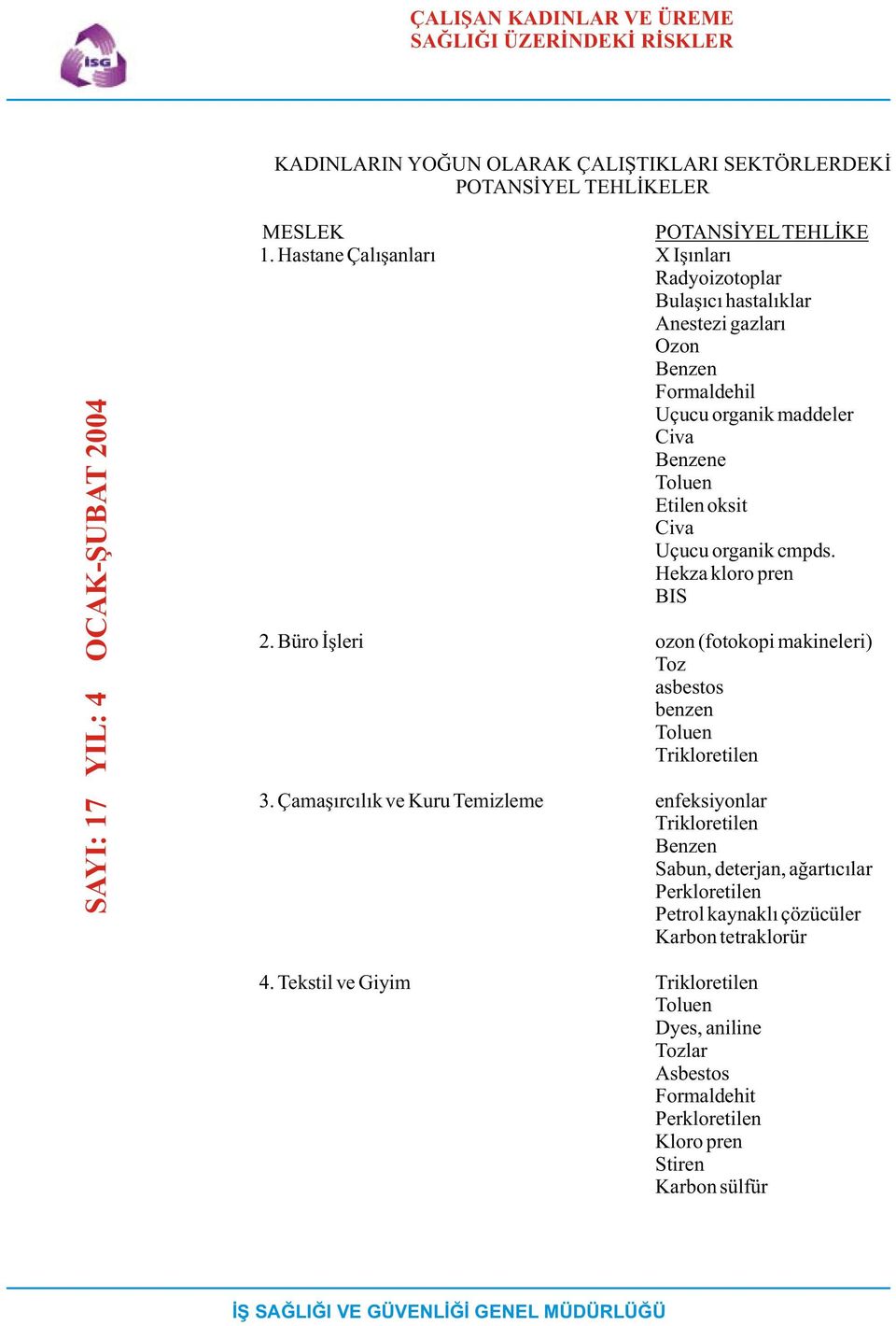 Hekza kloro pren BIS 2. Büro Ýþleri ozon (fotokopi makineleri) Toz asbestos benzen Toluen Trikloretilen 3.