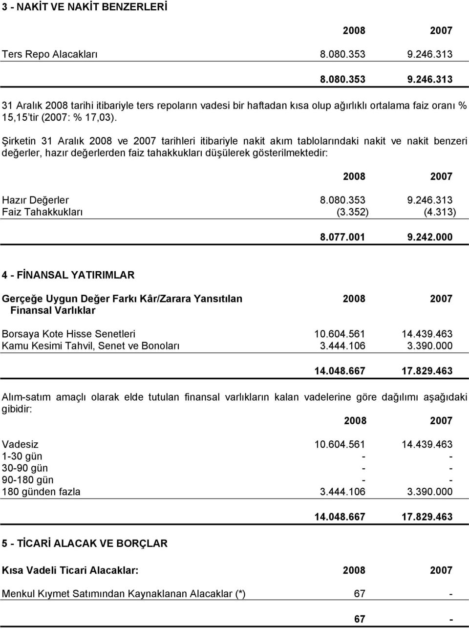 Şirketin 31 Aralık 2008 ve 2007 tarihleri itibariyle nakit akım tablolarındaki nakit ve nakit benzeri değerler, hazır değerlerden faiz tahakkukları düşülerek gösterilmektedir: Hazır Değerler 8.080.