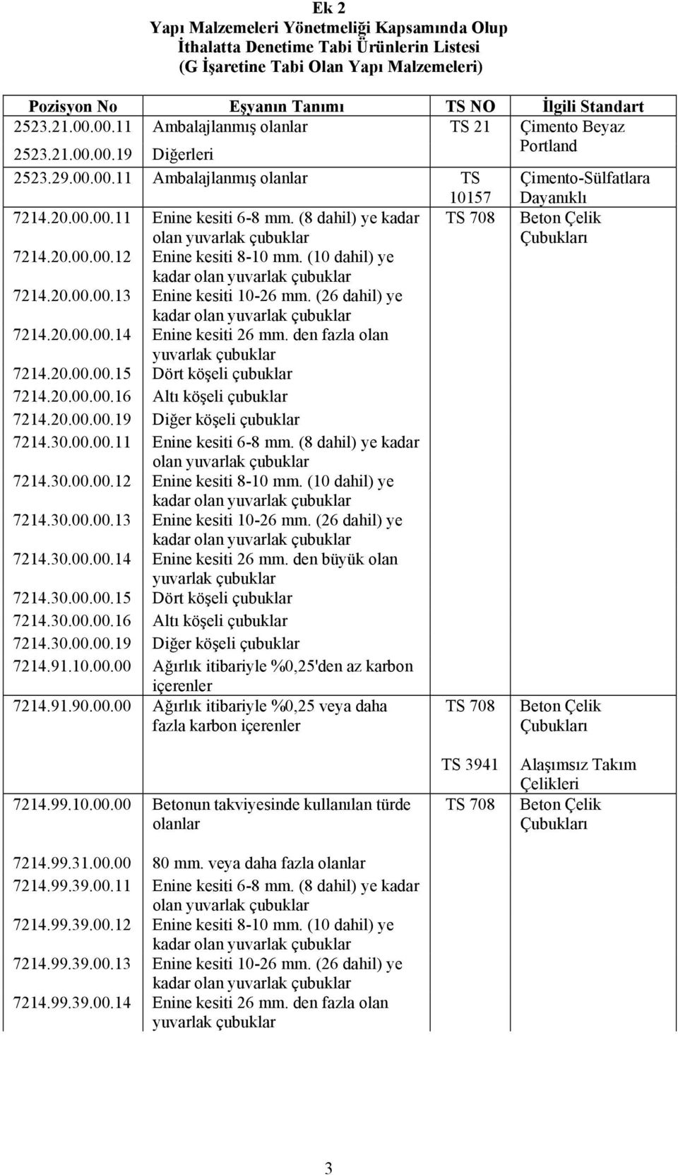 (8 dahil) ye kadar olan TS 708 Beton Çelik 7214.20.00.00.12 Enine kesiti 8-10 mm. (10 dahil) ye 7214.20.00.00.13 Enine kesiti 10-26 mm. (26 dahil) ye 7214.20.00.00.14 Enine kesiti 26 mm.