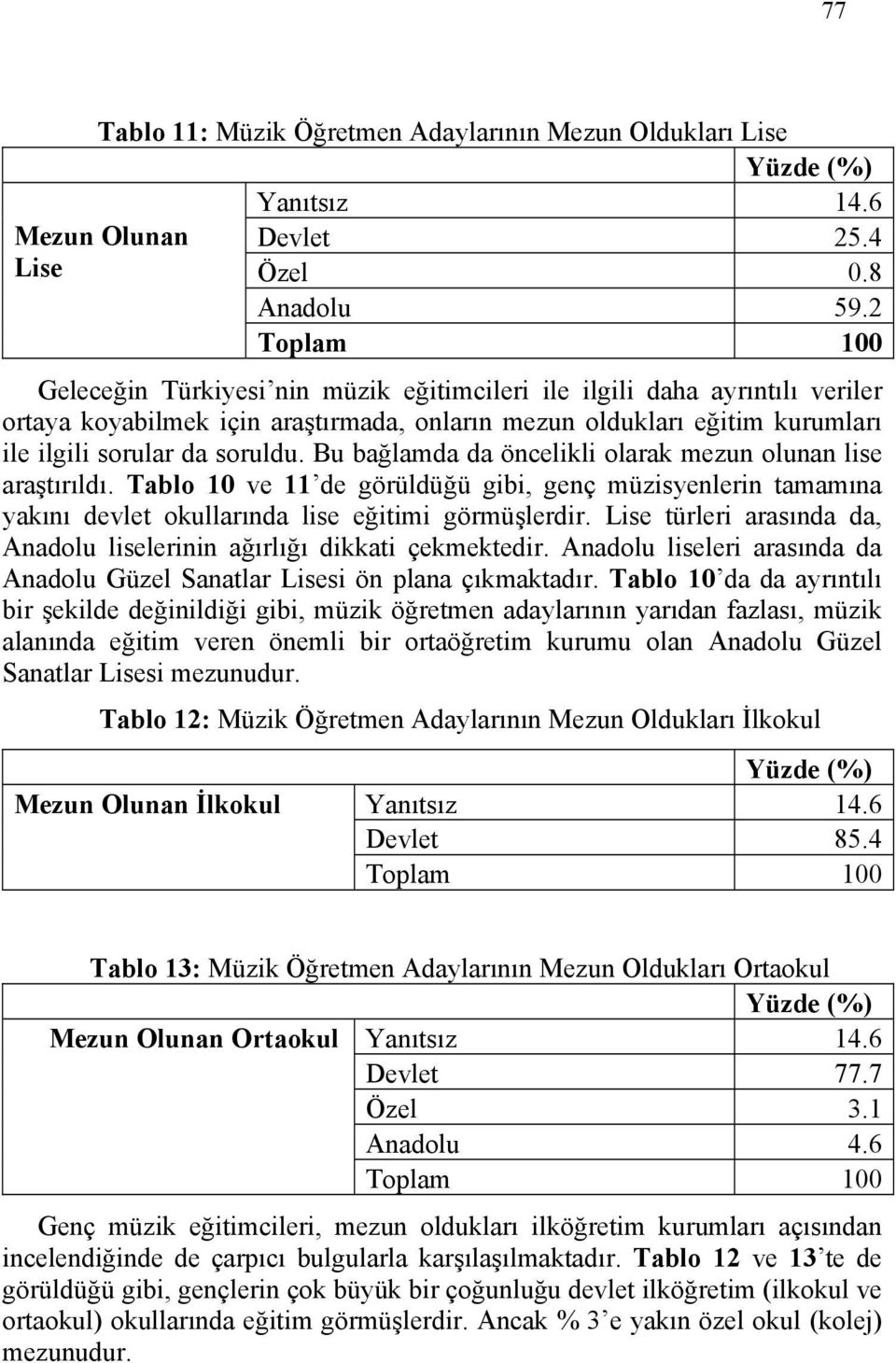 Bu bağlamda da öncelikli olarak mezun olunan lise araştırıldı. Tablo 10 ve 11 de görüldüğü gibi, genç müzisyenlerin tamamına yakını devlet okullarında lise eğitimi görmüşlerdir.