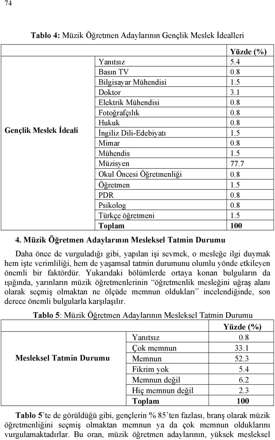 Müzik Öğretmen Adaylarının Mesleksel Tatmin Durumu Daha önce de vurguladığı gibi, yapılan işi sevmek, o mesleğe ilgi duymak hem işte verimliliği, hem de yaşamsal tatmin durumunu olumlu yönde