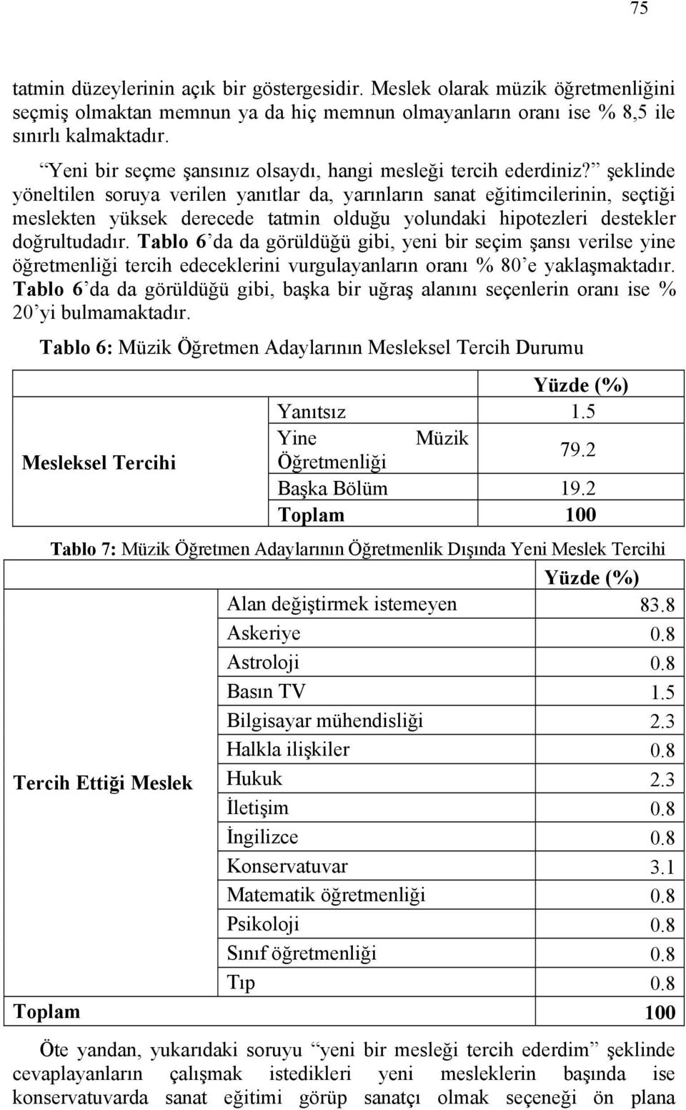 şeklinde yöneltilen soruya verilen yanıtlar da, yarınların sanat eğitimcilerinin, seçtiği meslekten yüksek derecede tatmin olduğu yolundaki hipotezleri destekler doğrultudadır.