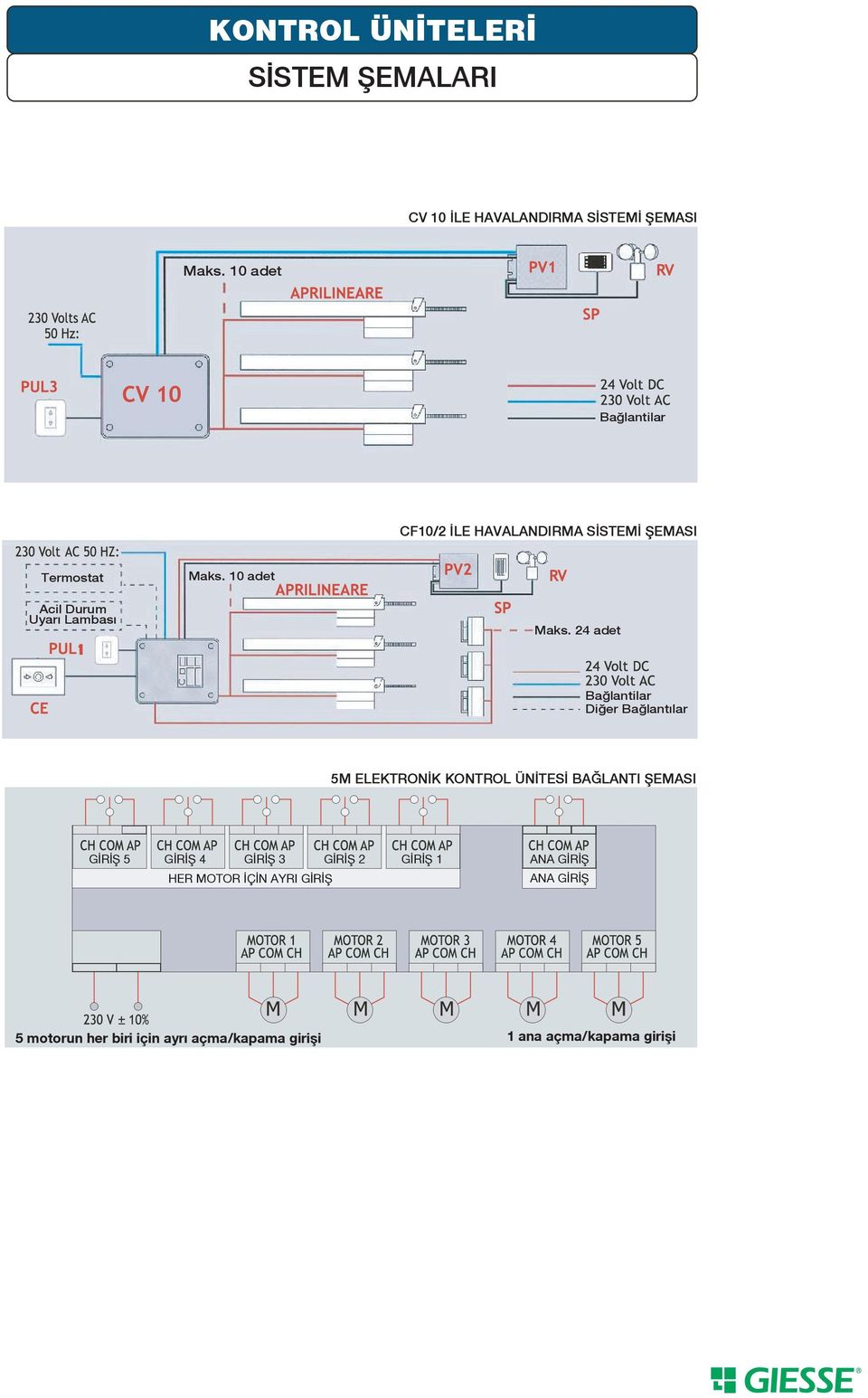 24 adet Ba lantilar Di er Ba lant lar 5M ELEKTRON K KONTROL ÜN TES BA LANTI fiemasi G R fi 5 G R fi 4 G R fi