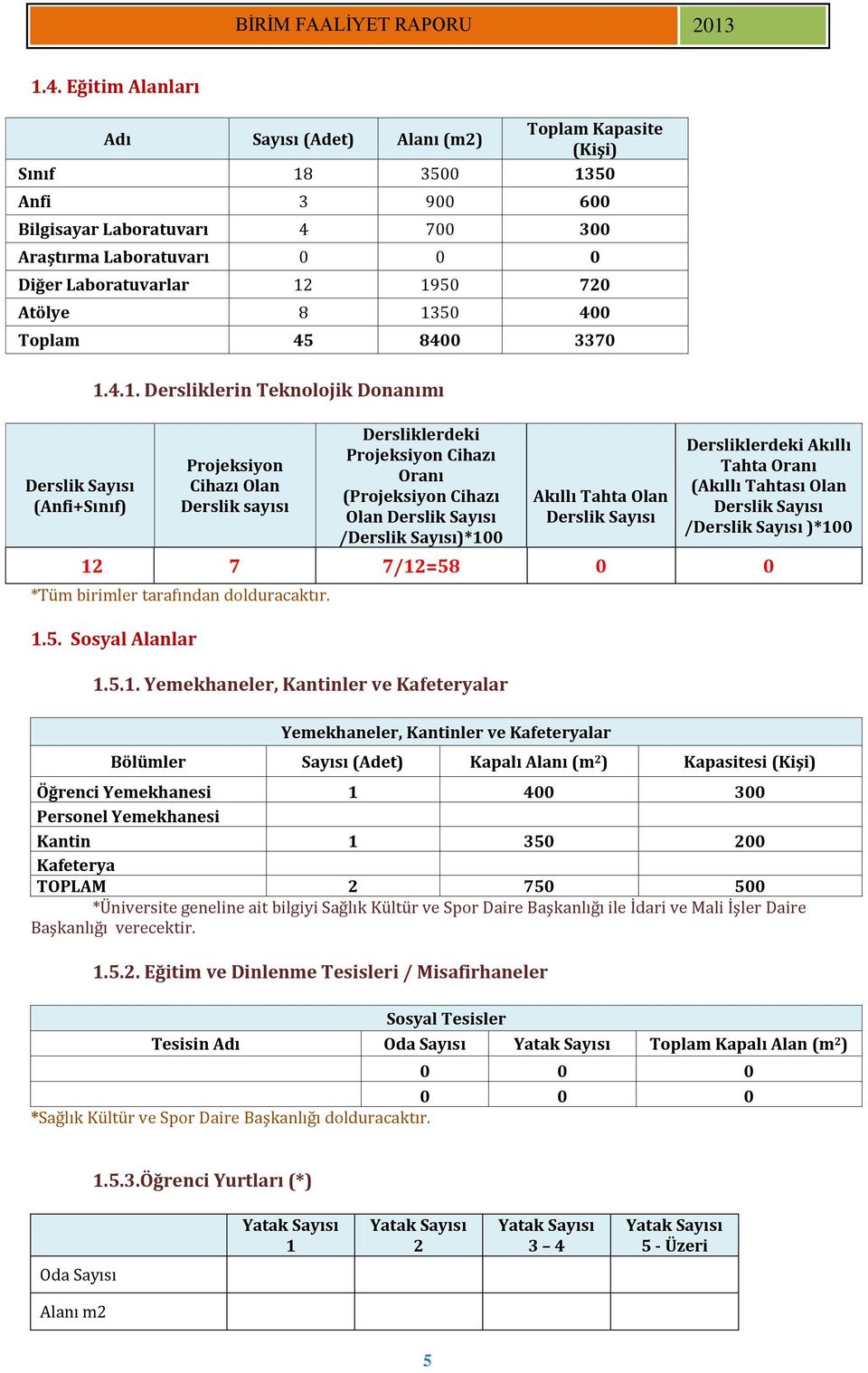 50 400 Toplam 45 8400 3370 Derslik Sayısı (Anfi+Sınıf) 1.