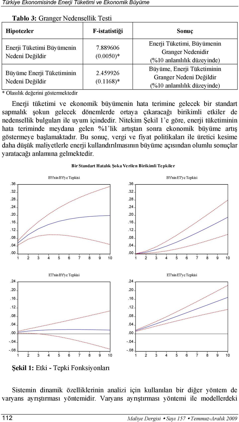 1168)* Enerji Tükeimi, Büyümenin Granger Nedenidir (%10 anlamlılık düzeyinde) Büyüme, Enerji Tükeiminin Granger Nedeni Değildir (%10 anlamlılık düzeyinde) Enerji ükeimi ve ekonomik büyümenin haa