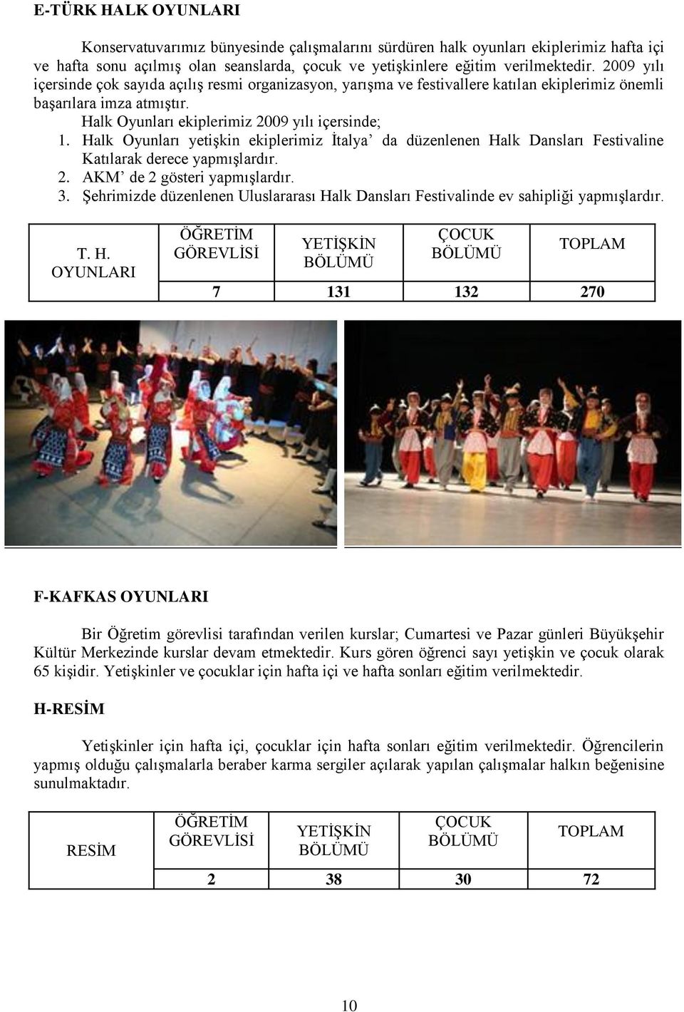 Halk Oyunları yetiģkin ekiplerimiz Ġtalya da düzenlenen Halk Dansları Festivaline Katılarak derece yapmıģlardır. 2. AKM de 2 gösteri yapmıģlardır. 3.