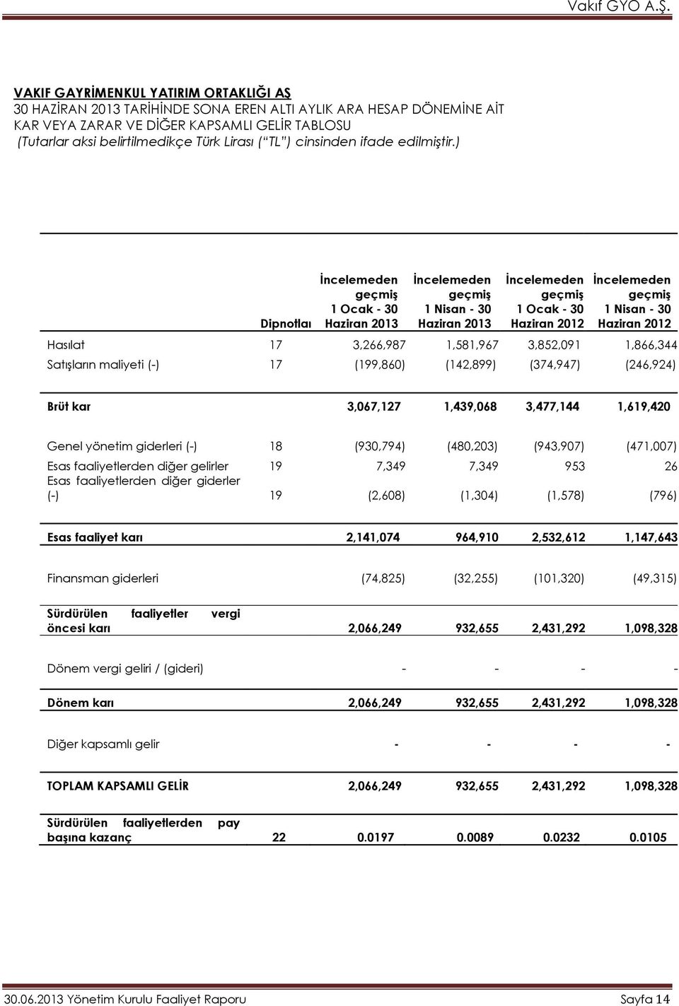 ) Dipnotlar İncelemeden geçmiş 1 Ocak - 30 Haziran 2013 İncelemeden geçmiş 1 Nisan - 30 Haziran 2013 İncelemeden geçmiş 1 Ocak - 30 Haziran 2012 İncelemeden geçmiş 1 Nisan - 30 Haziran 2012 Hasılat