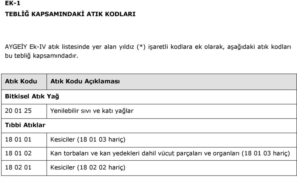 Atık Kodu Atık Kodu Açıklaması Bitkisel Atık Yağ 20 01 25 Yenilebilir sıvı ve katı yağlar Tıbbi Atıklar 18