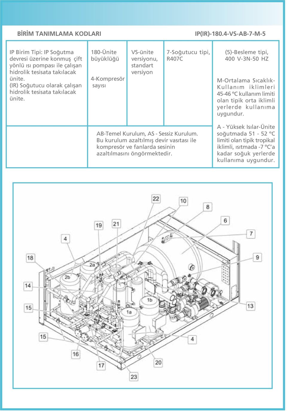 180-Ünite büyüklü ü 4-Kompresör say s VS-ünite versiyonu, standart versiyon 7-So utucu tipi, R407C (5)-Besleme tipi, 400 V-3N-50 HZ M-Ortalama S cakl k- Kullan m iklimleri 45-46 ºC kullan