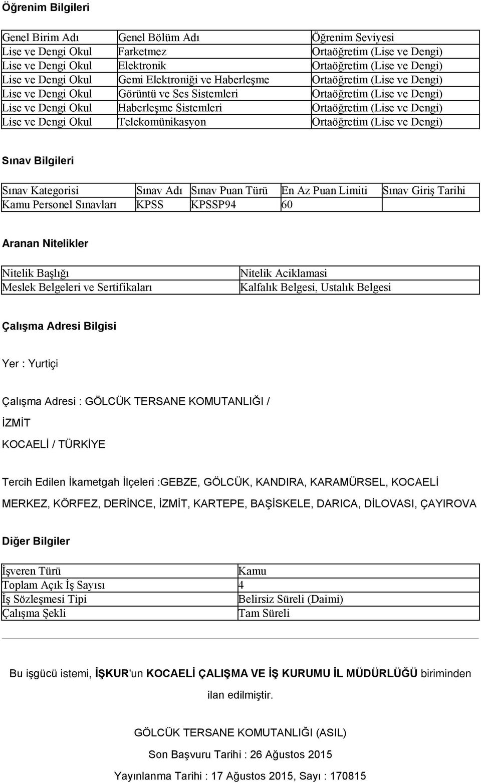 Dengi) Lise ve Dengi Okul Telekomünikasyon Ortaöğretim (Lise ve Dengi) Sınav Bilgileri Sınav Kategorisi Sınav Adı Sınav Puan Türü En Az Puan Limiti Sınav Giriş Tarihi Kamu Personel Sınavları KPSS