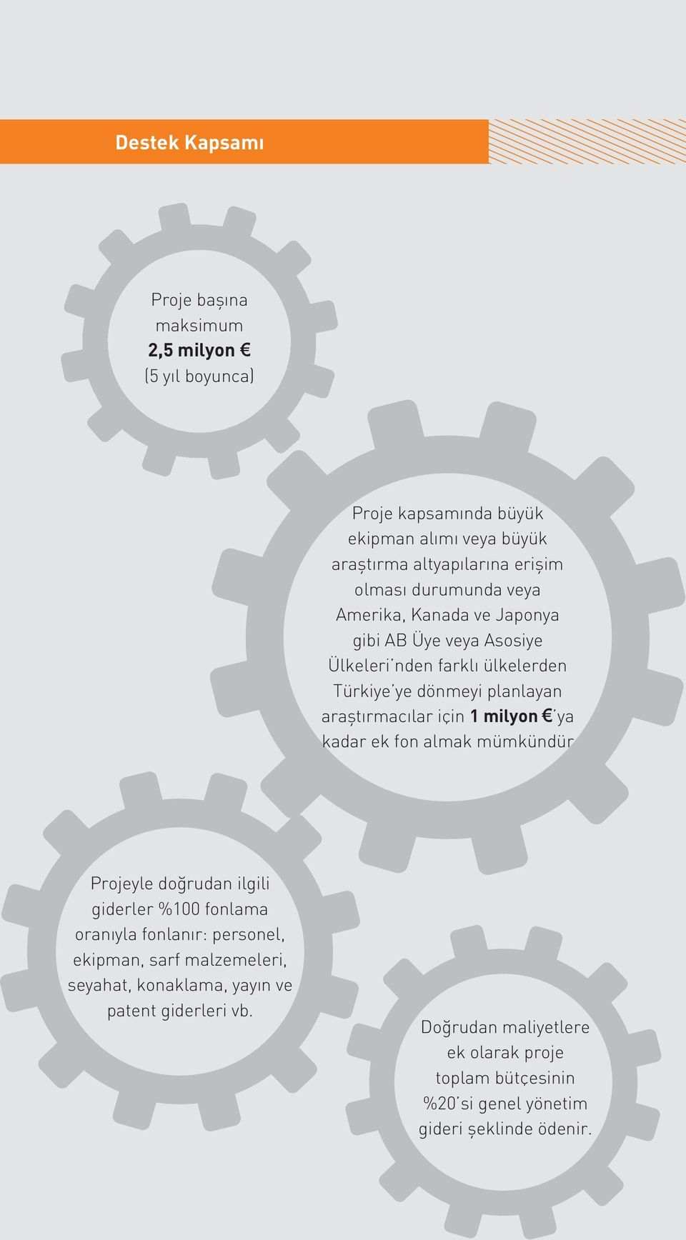 araştırmacılar için 1 milyon ya kadar ek fon almak mümkündür Projeyle doğrudan ilgili giderler %100 fonlama oranıyla fonlanır: personel, ekipman,