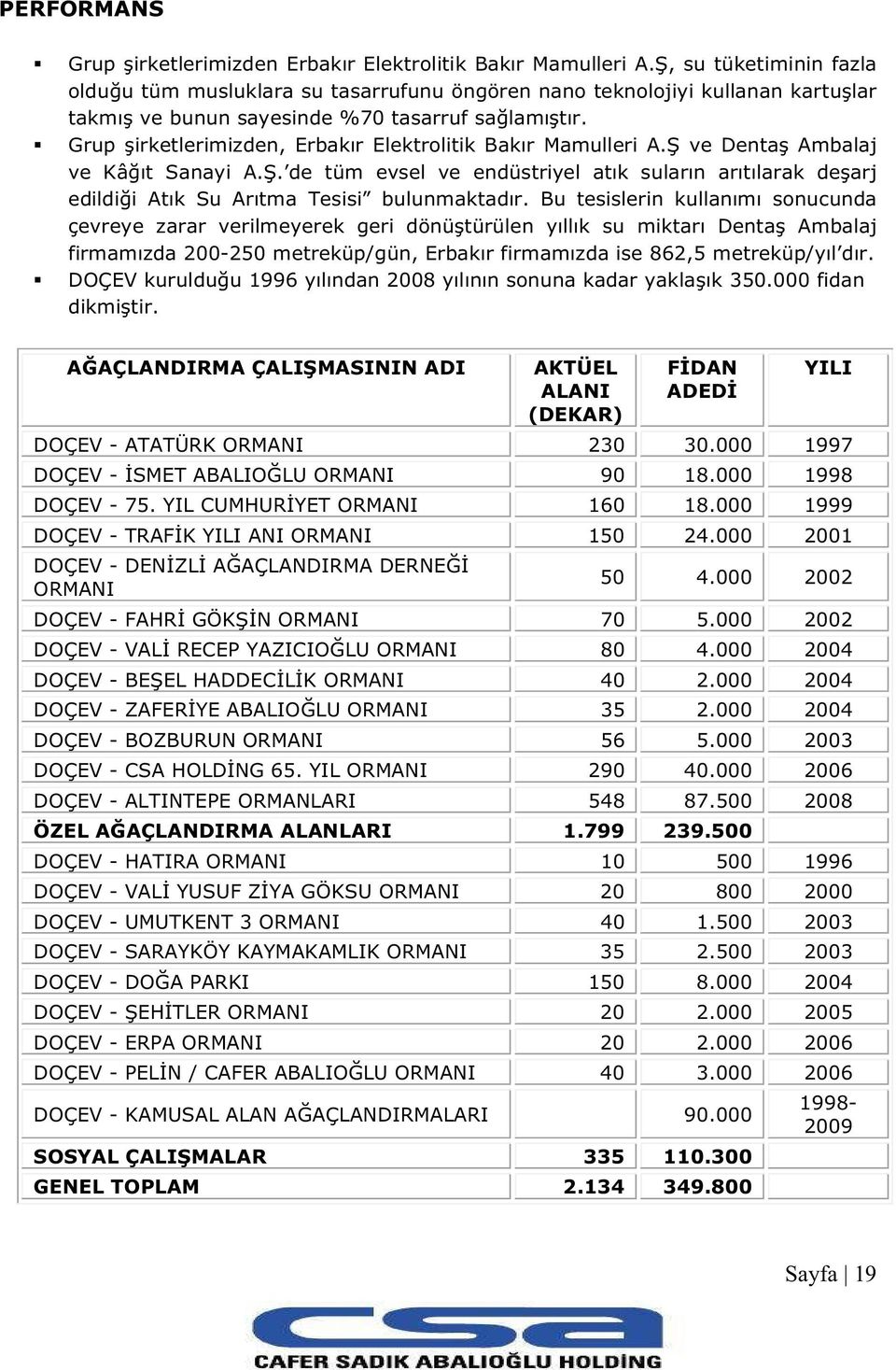 Grup şirketlerimizden, Erbakır Elektrolitik Bakır Mamulleri A.Ş ve Dentaş Ambalaj ve Kâğıt Sanayi A.Ş. de tüm evsel ve endüstriyel atık suların arıtılarak deşarj edildiği Atık Su Arıtma Tesisi bulunmaktadır.