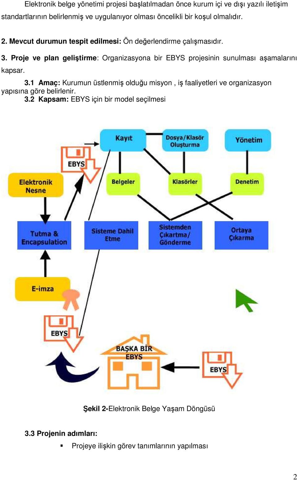 Proje ve plan geliştirme: Organizasyona bir EBYS projesinin sunulması aşamalarını kapsar. 3.
