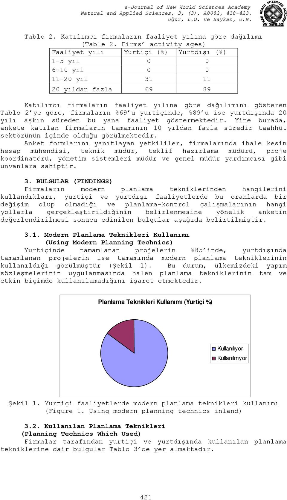 göre, firmaların %69 u yurtiçinde, %89 u ise yurtdışında 20 yılı aşkın süreden bu yana faaliyet göstermektedir.