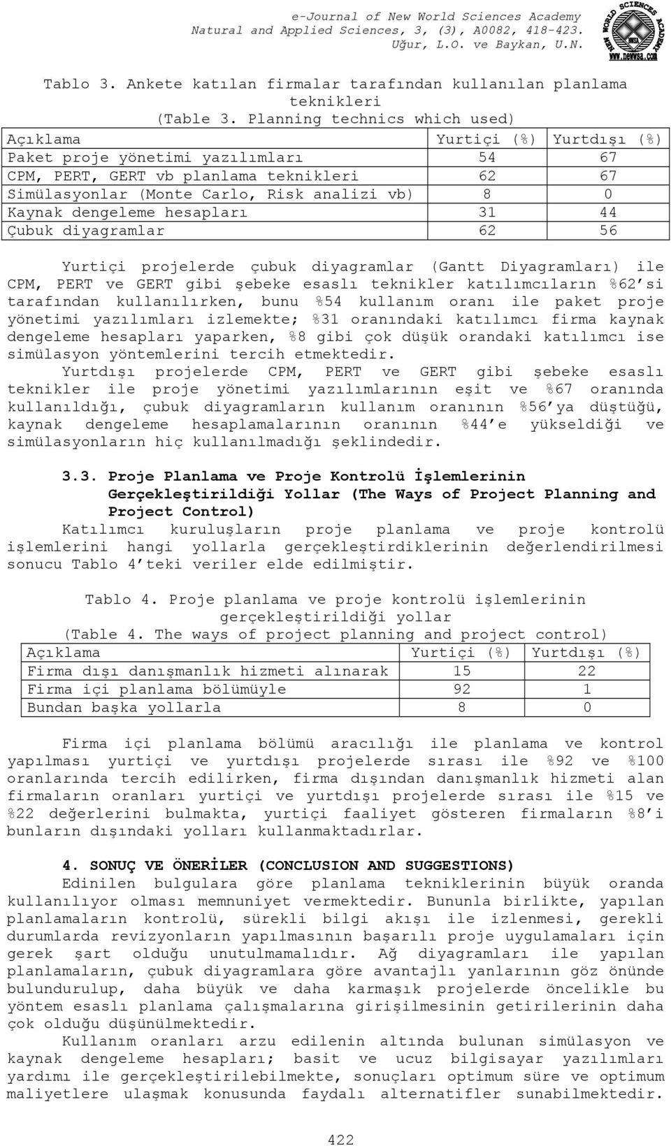 Kaynak dengeleme hesapları 31 44 Çubuk diyagramlar 62 56 Yurtiçi projelerde çubuk diyagramlar (Gantt Diyagramları) ile CPM, PERT ve GERT gibi şebeke esaslı teknikler katılımcıların %62 si tarafından