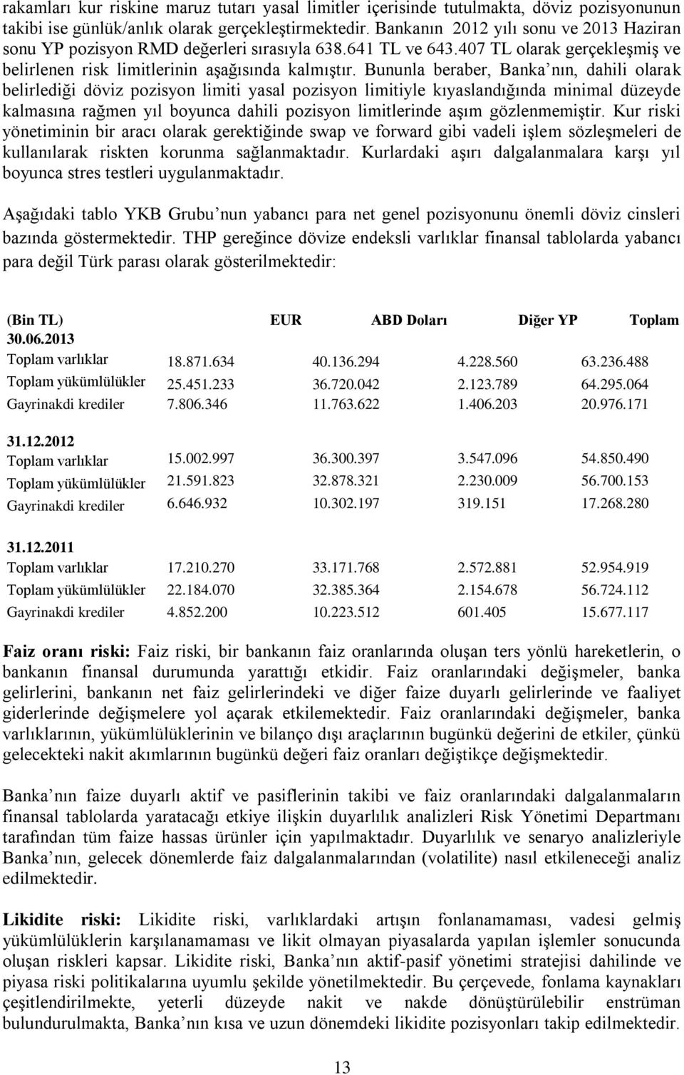 Bununla beraber, Banka nın, dahili olarak belirlediği döviz pozisyon limiti yasal pozisyon limitiyle kıyaslandığında minimal düzeyde kalmasına rağmen yıl boyunca dahili pozisyon limitlerinde aşım