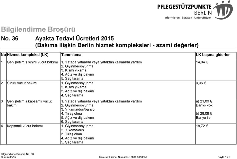 Yatağa yatmada veya yataktan kalkmada yardım 2. Giyinme/soyunma 3. Kısmi yıkama 4. Ağız ve diş bakımı 5. Saç tarama 2 Sınırlı vücut bakımı 1. Giyinme/soyunma 2. Kısmi yıkama 3. Ağız ve diş bakımı 4.