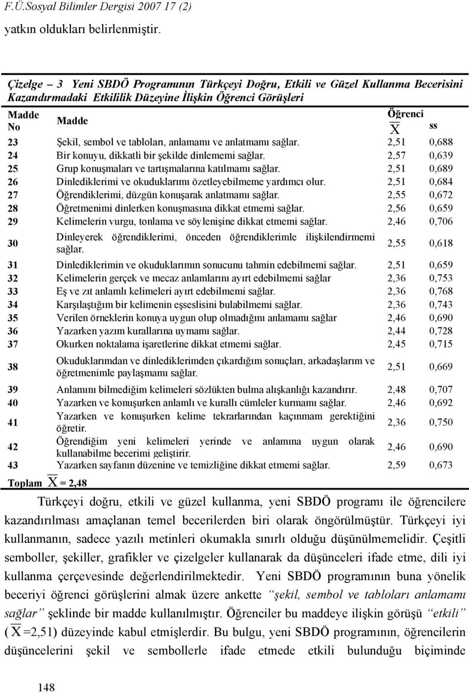 tabloları, anlamamı ve anlatmamı sağlar. 2,51 0,688 24 Bir konuyu, dikkatli bir şekilde dinlememi sağlar. 2,57 0,639 25 Grup konuşmaları ve tartışmalarına katılmamı sağlar.