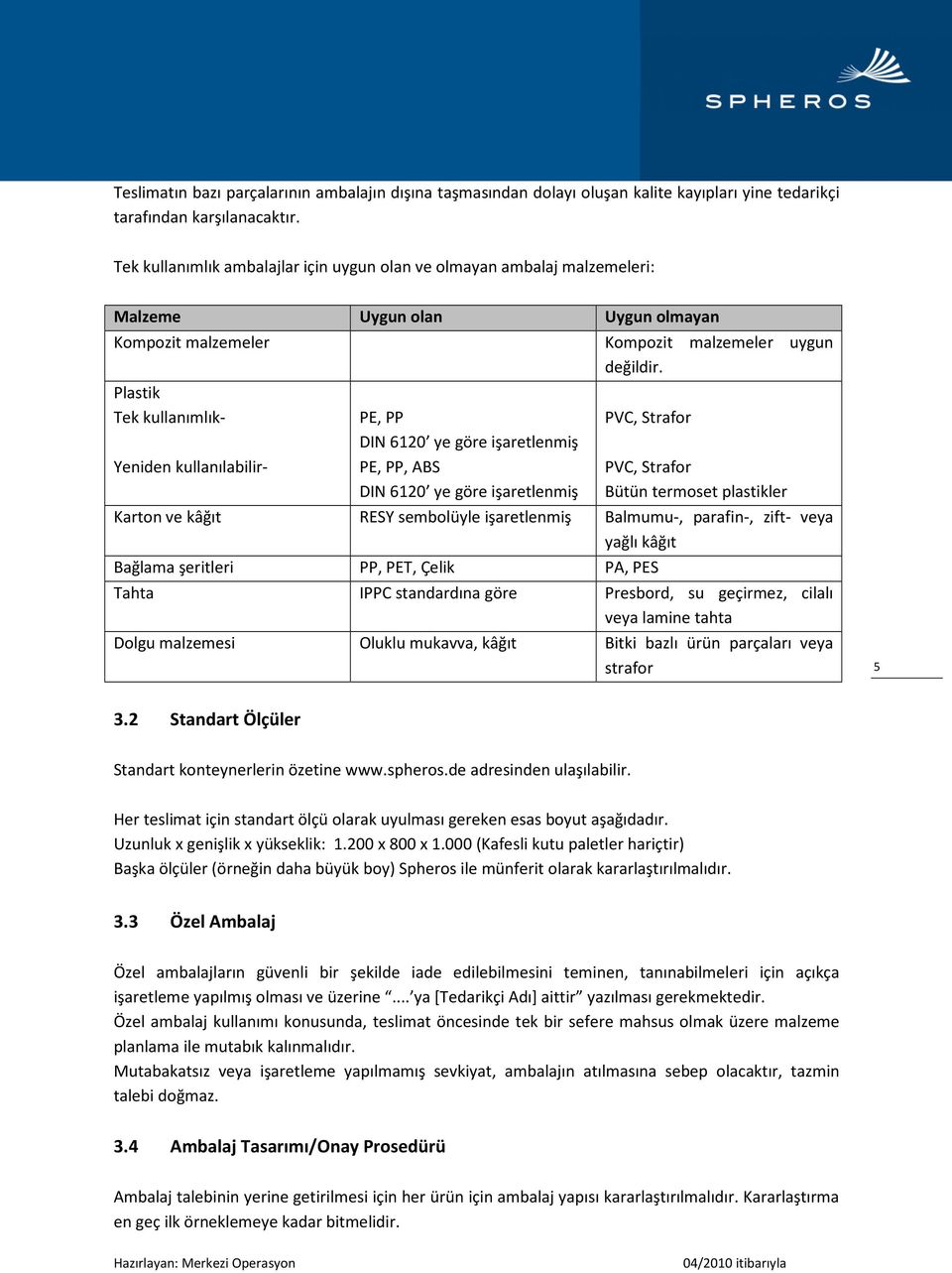 göre işaretlenmiş PE, PP, ABS DIN 6120 ye göre işaretlenmiş Kompozit malzemeler uygun değildir.