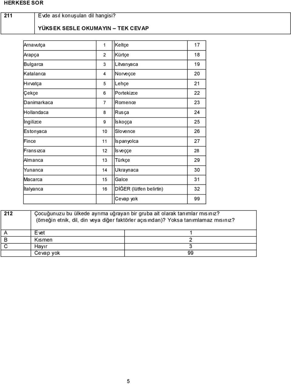 Danimarkaca 7 Romence 23 Hollandaca 8 Rusça 24 Ġngilizce 9 Ġskoçça 25 Estonyaca 10 Slovence 26 Fince 11 Ġspanyolca 27 Fransızca 12 Ġsveççe 28 Almanca 13 Türkçe 29