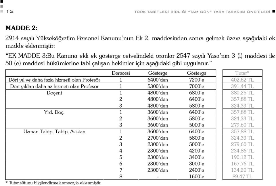 çalışan hekimler için aşağıdaki gibi uygulanır.