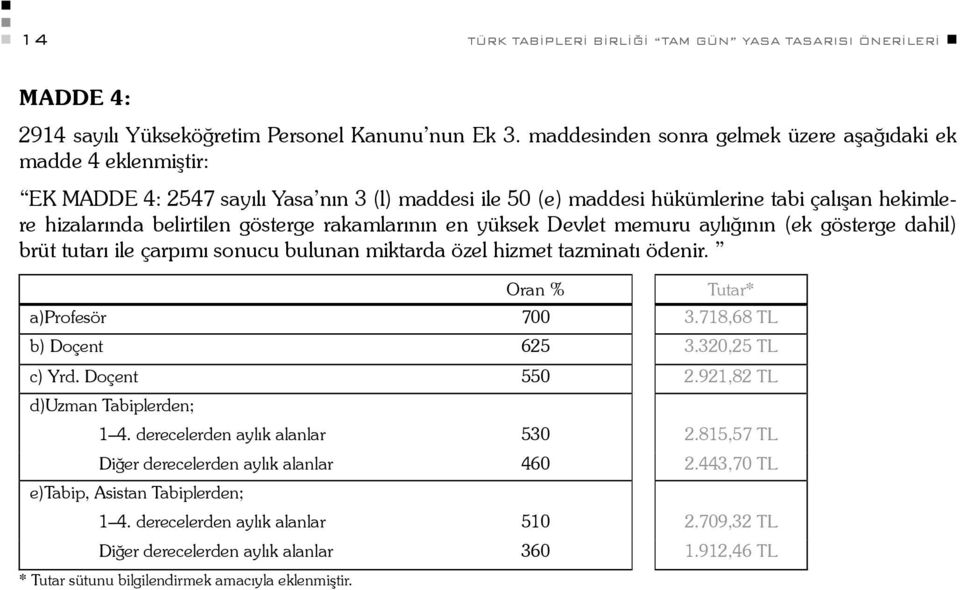 rakamlarının en yüksek Devlet memuru aylığının (ek gösterge dahil) brüt tutarı ile çarpımı sonucu bulunan miktarda özel hizmet tazminatı ödenir. Oran % Tutar* a)profesör 700 3.