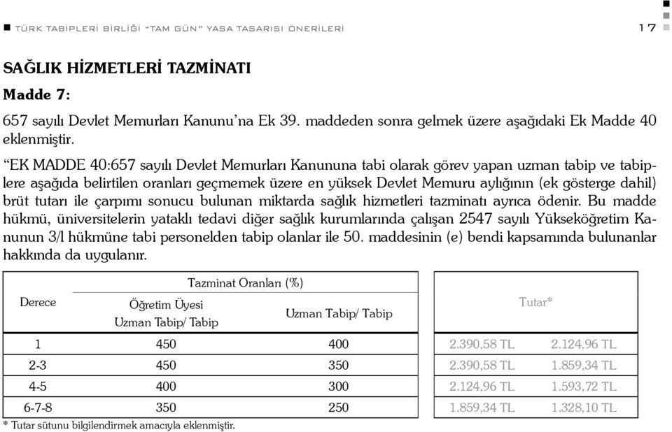 EK MADDE 40:657 sayılı Devlet Memurları Kanununa tabi olarak görev yapan uzman tabip ve tabiplere aşağıda belirtilen oranları geçmemek üzere en yüksek Devlet Memuru aylığının (ek gösterge dahil) brüt