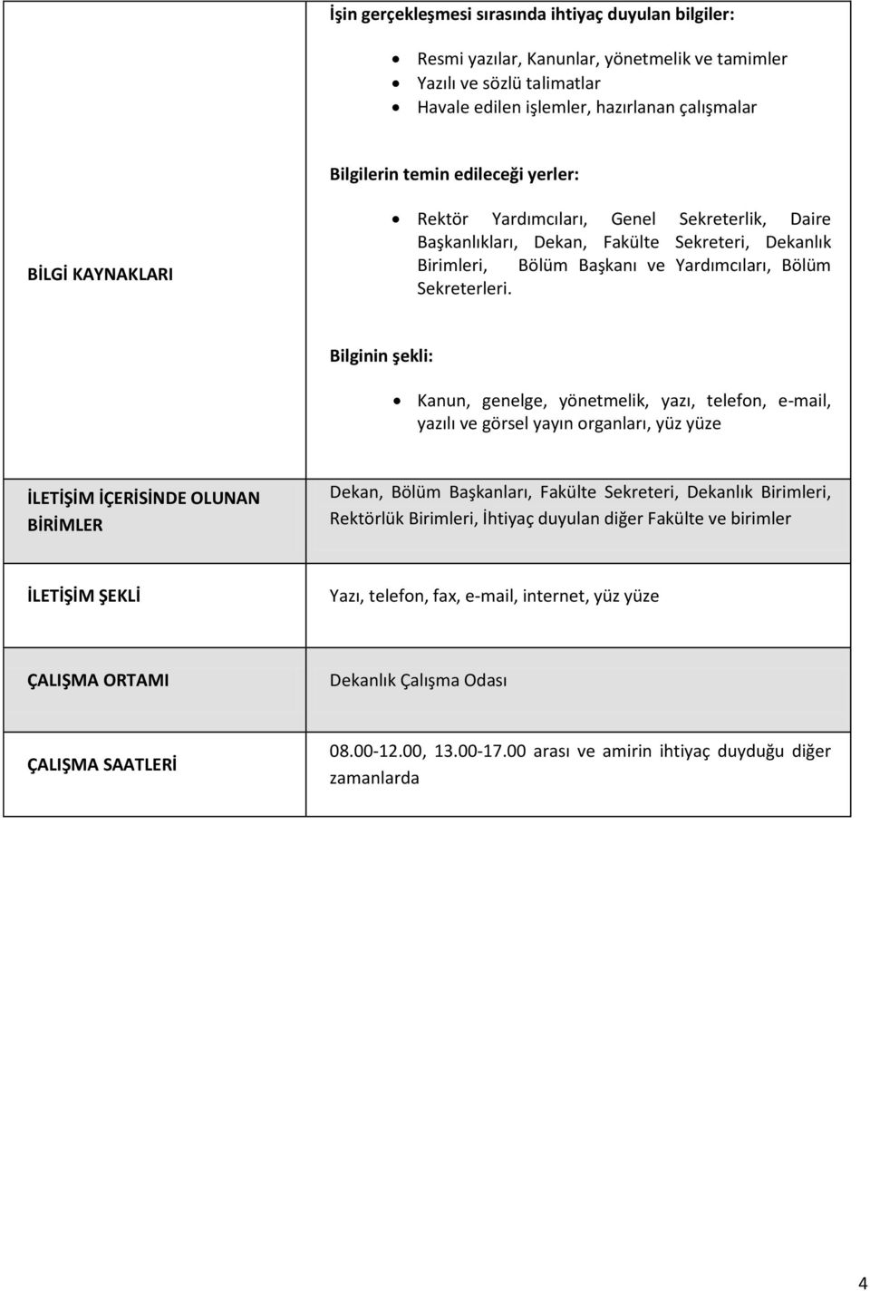 Bilginin şekli: Kanun, genelge, yönetmelik, yazı, telefon, e-mail, yazılı ve görsel yayın organları, yüz yüze İLETİŞİM İÇERİSİNDE OLUNAN BİRİMLER Dekan, Bölüm Başkanları, Fakülte Sekreteri, Dekanlık