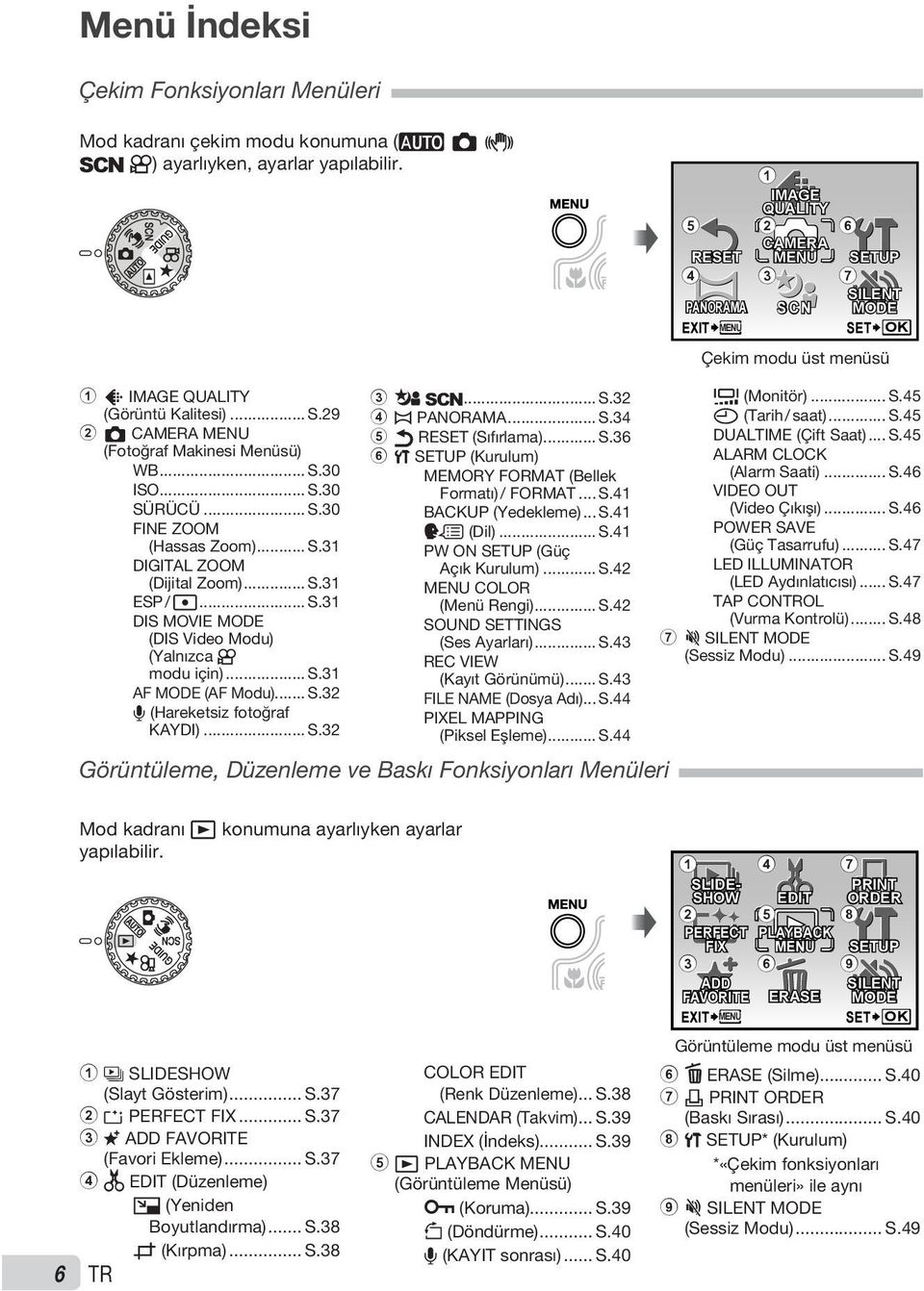 .. S.30 ISO... S.30 SÜRÜCÜ... S.30 FINE ZOOM (Hassas Zoom)... S.31 DIGITAL ZOOM (Dijital Zoom)... S.31 ESP / n... S.31 DIS MOVIE MODE (DIS Video Modu) (Yalnızca n modu için)... S.31 AF MODE (AF Modu).
