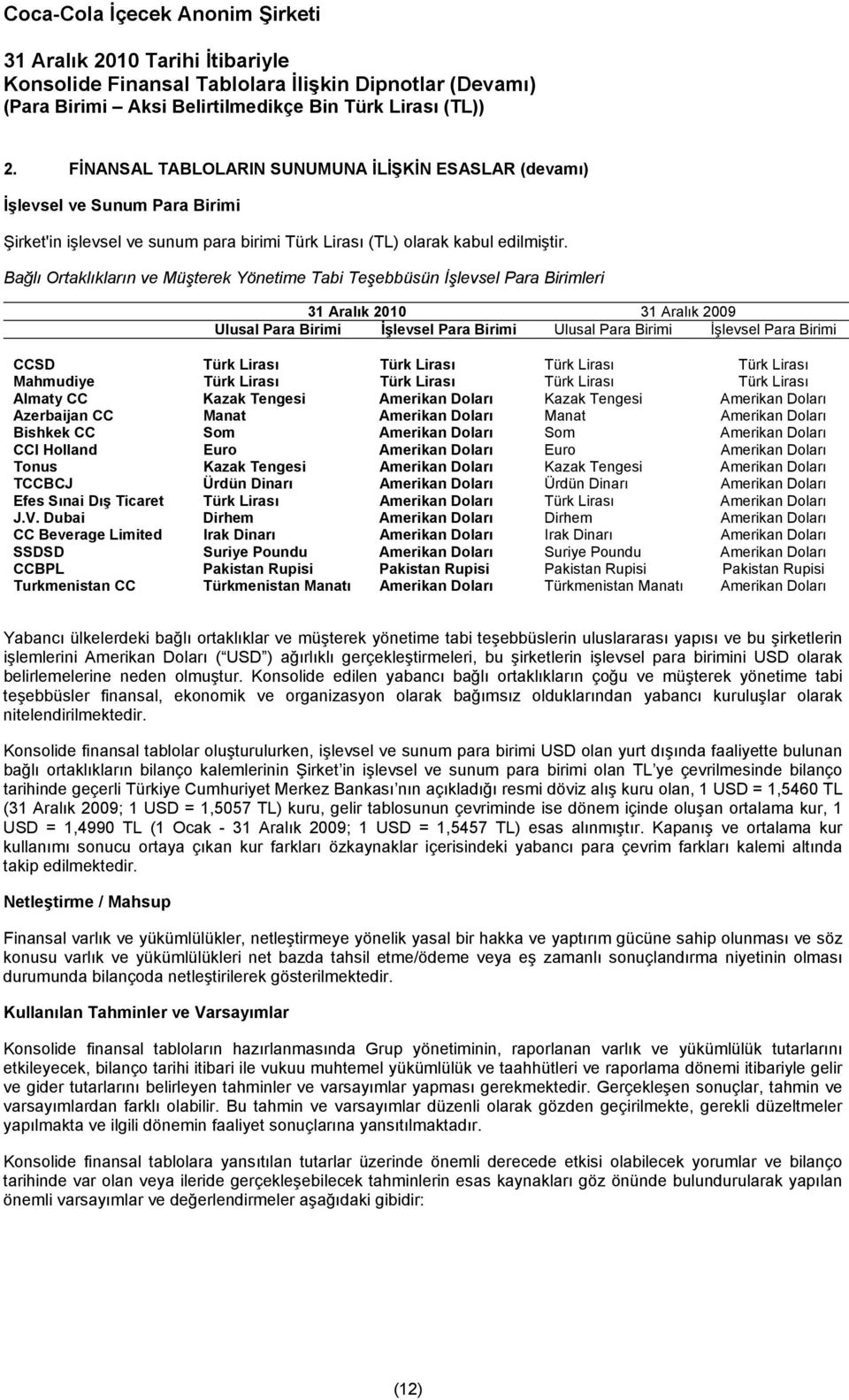 Lirası Türk Lirası Mahmudiye Türk Lirası Türk Lirası Türk Lirası Türk Lirası Almaty CC Kazak Tengesi Amerikan Doları Kazak Tengesi Amerikan Doları Azerbaijan CC Manat Amerikan Doları Manat Amerikan