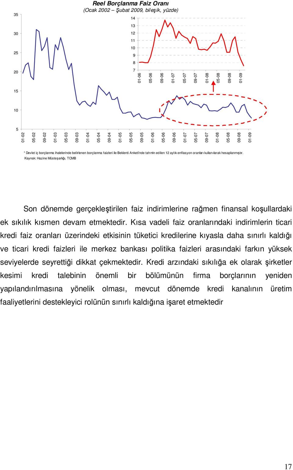 Kaynak: Hazine Müsteşarlığı, TCMB Son dönemde gerçekleştirilen faiz indirimlerine rağmen finansal koşullardaki ek sıkılık kısmen devam etmektedir.