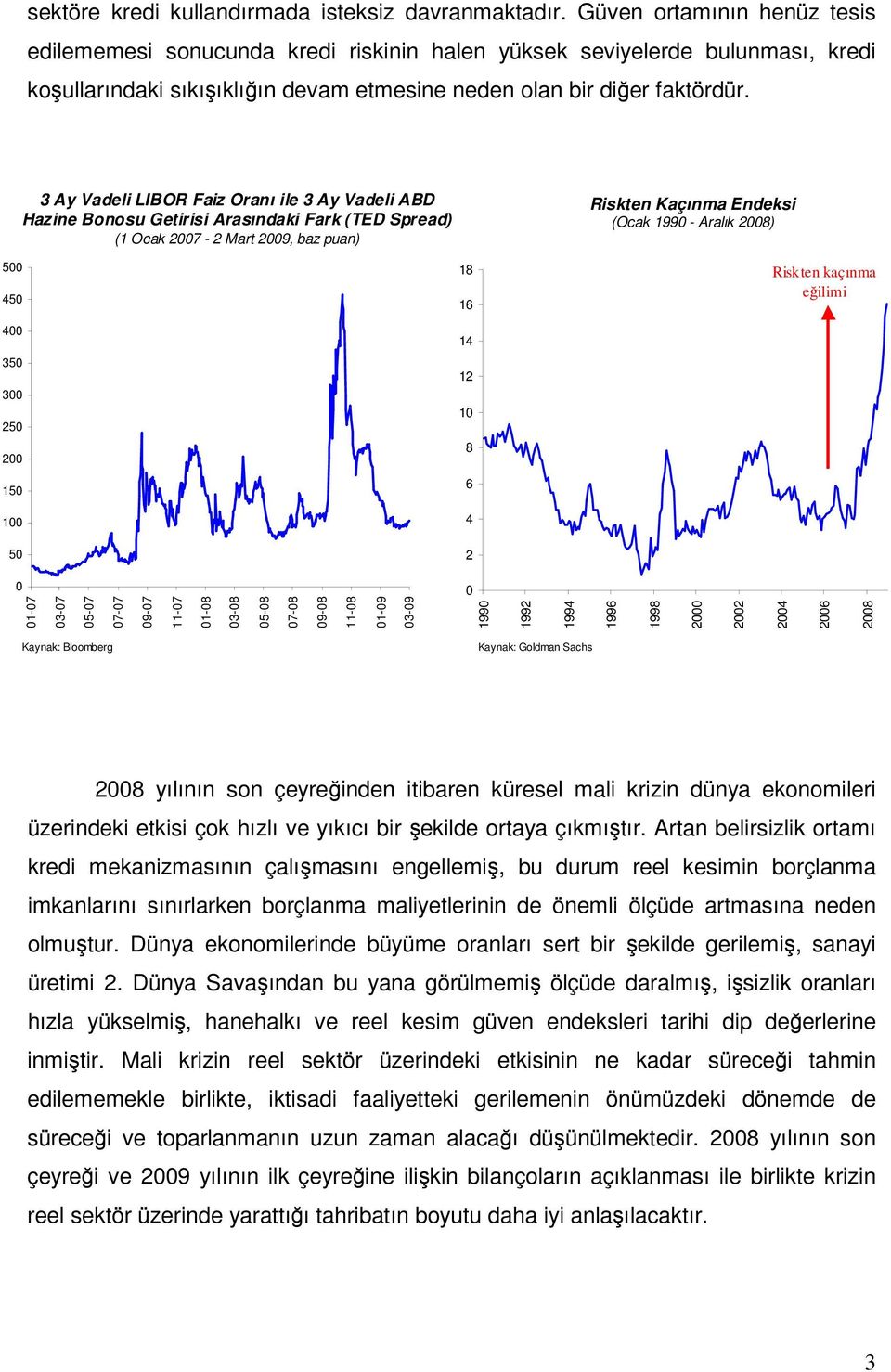 5 45 4 35 3 25 2 15 1 5 3 Ay Vadeli LIBOR Faiz Oranı ile 3 Ay Vadeli ABD Hazine Bonosu Getirisi Arasındaki Fark (TED Spread) (1 Ocak 27-2 Mart 29, baz puan) 18 16 14 12 1 8 6 4 2 Riskten Kaçınma