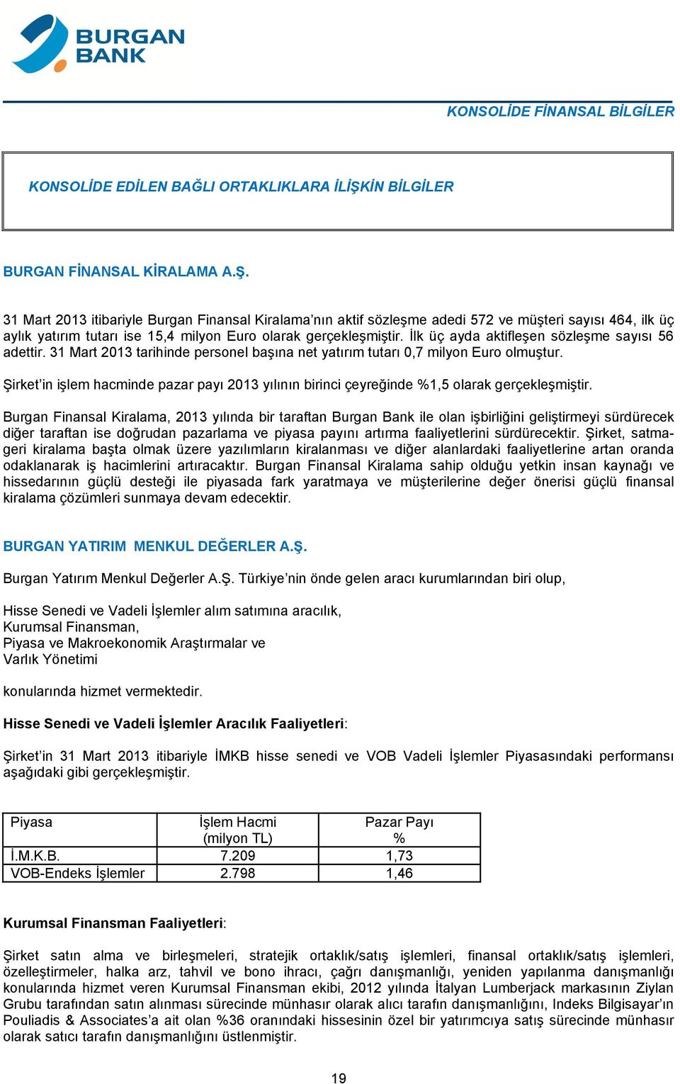 İlk üç ayda aktifleşen sözleşme sayısı 56 adettir. 31 Mart 2013 tarihinde personel başına net yatırım tutarı 0,7 milyon Euro olmuştur.