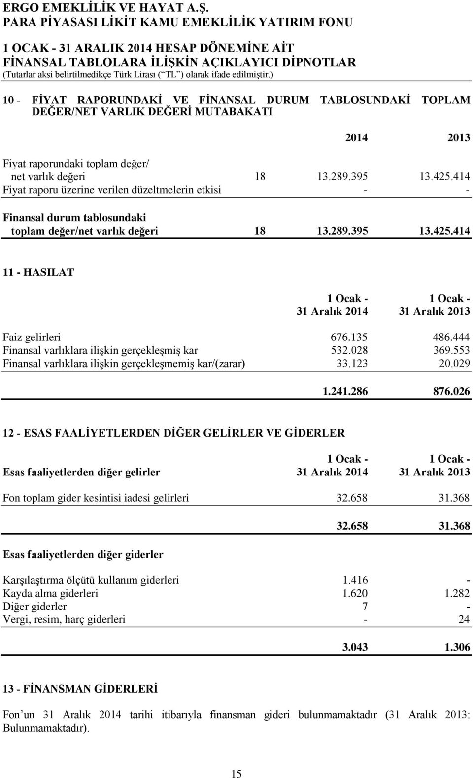 414 Fiyat raporu üzerine verilen düzeltmelerin etkisi - - Finansal durum tablosundaki toplam değer/net varlık değeri 18 13.289.395 13.425.