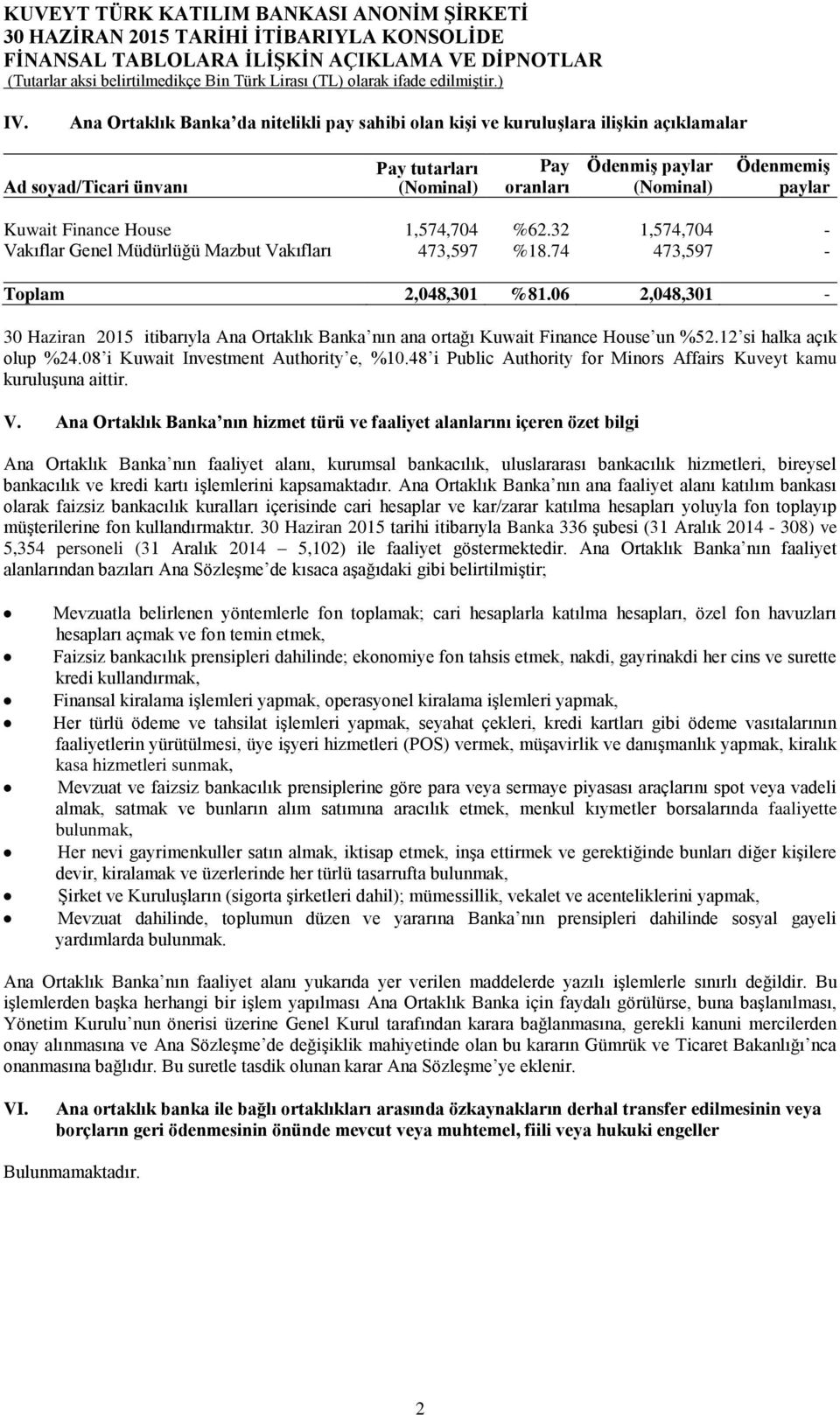 Finance House 1,574,704 %62.32 1,574,704 - Vakıflar Genel Müdürlüğü Mazbut Vakıfları 473,597 %18.74 473,597 - Toplam 2,048,301 %81.