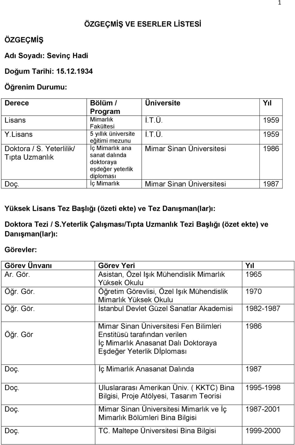 iversite Yıl Ġ.T.Ü. 1959 Ġ.T.Ü. 1959 Mimar Sinan Üniversitesi 1986 Ġç Mimarlık Mimar Sinan Üniversitesi 1987 Yüksek Lisans Tez Başlığı (özeti ekte) ve Tez Danışman(lar)ı: Doktora Tezi / S.