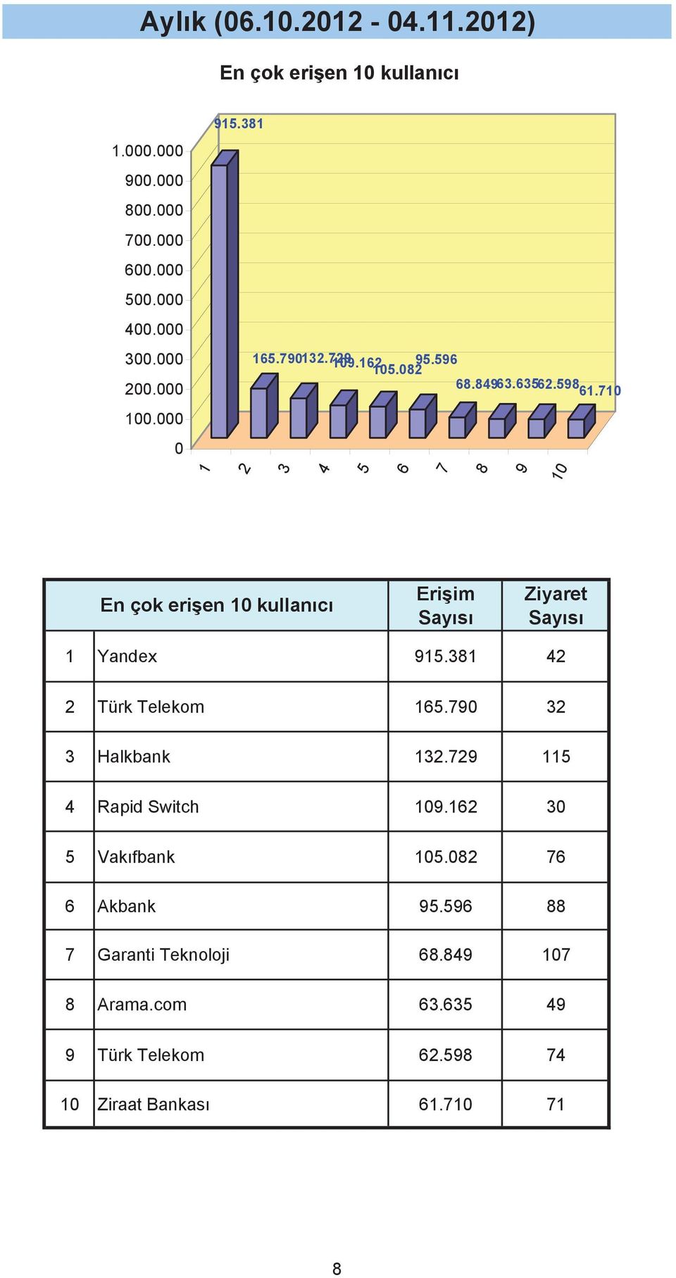 Türk Telekom. Halkbank. Rapid Switch. Vakıfbank.