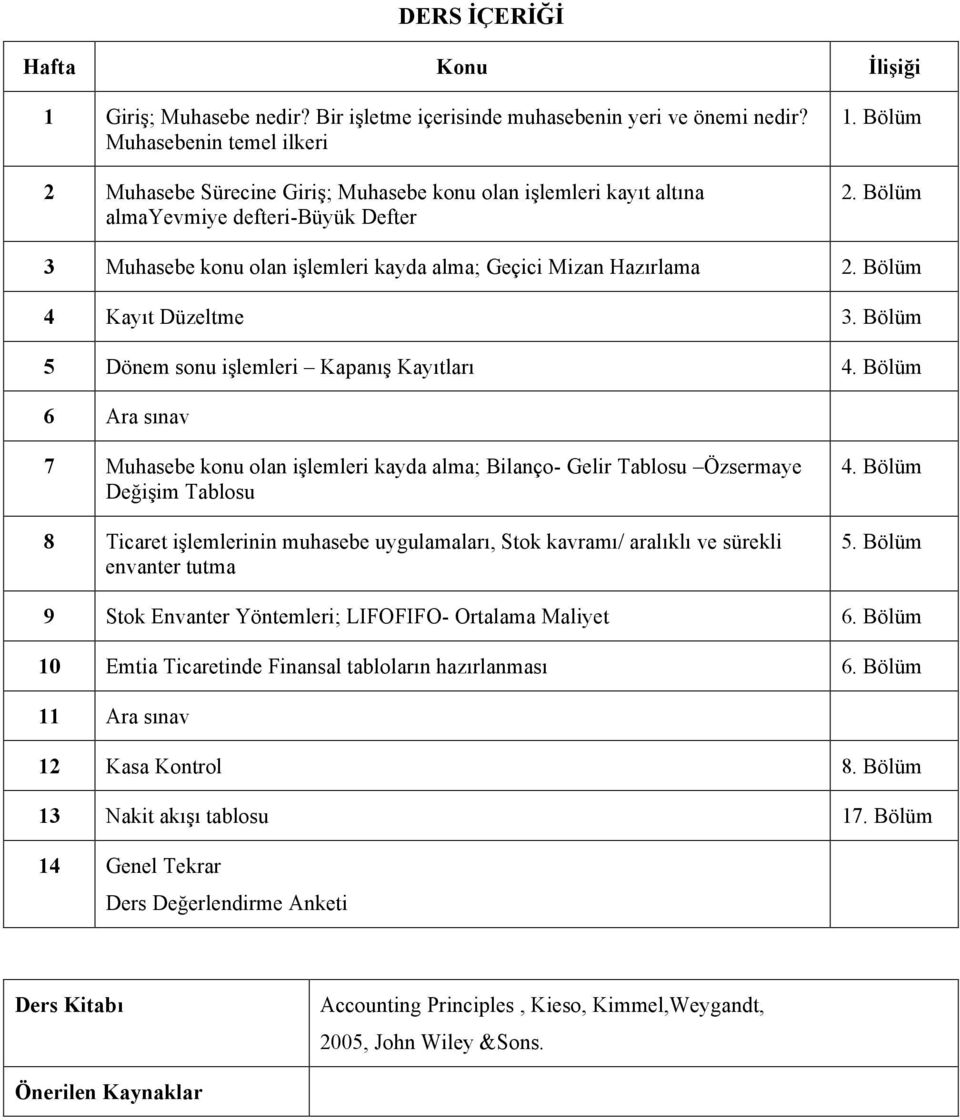 Bölüm 3 Muhasebe konu olan işlemleri kayda alma; Geçici Mizan Hazırlama 2. Bölüm 4 Kayıt Düzeltme 3. Bölüm 5 Dönem sonu işlemleri Kapanış Kayıtları 4.