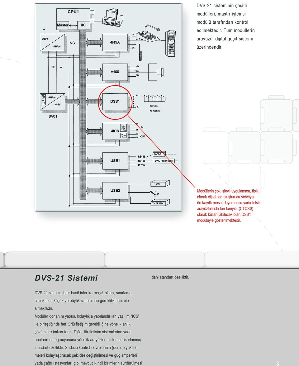 gösterilmektedir. DVS-21 Sistemi dahi standart özelliktir. DVS-21 sistemi, ister basit ister karmaşık olsun, sınırlama olmaksızın küçük ve büyük sistemlerin gerekliliklerini ele almaktadır.