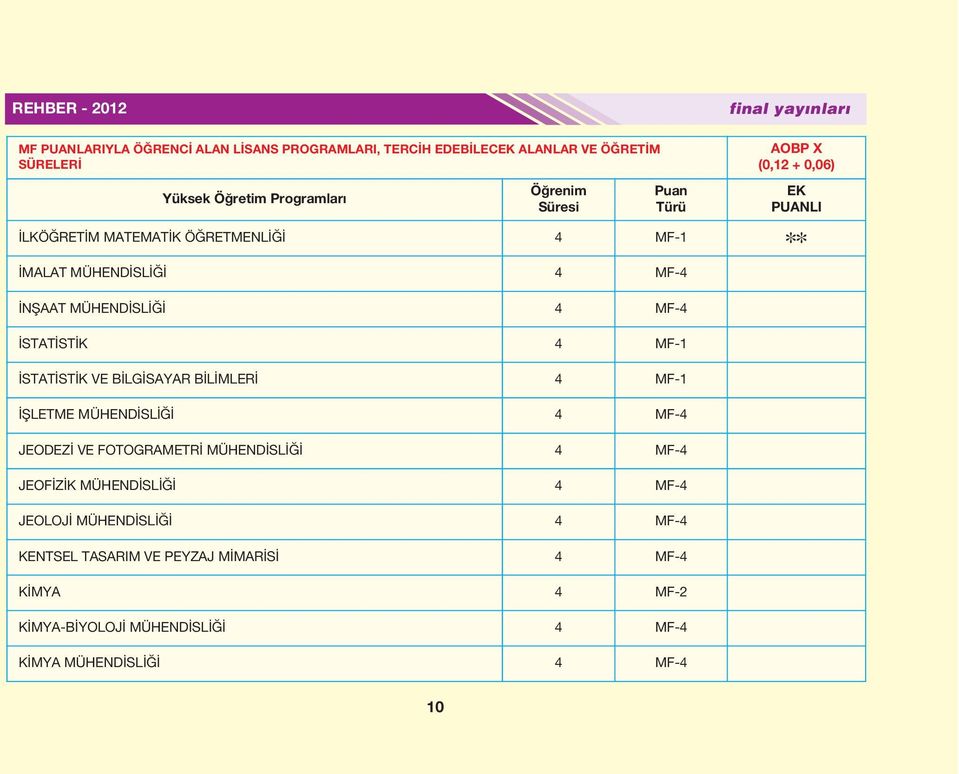 İSTATİSTİK 4 MF-1 İSTATİSTİK VE BİLGİSAYAR BİLİMLERİ 4 MF-1 İŞLETME MÜHENDİSLİĞİ 4 MF-4 JEODEZİ VE FOTOGRAMETRİ MÜHENDİSLİĞİ 4 MF-4 JEOFİZİK