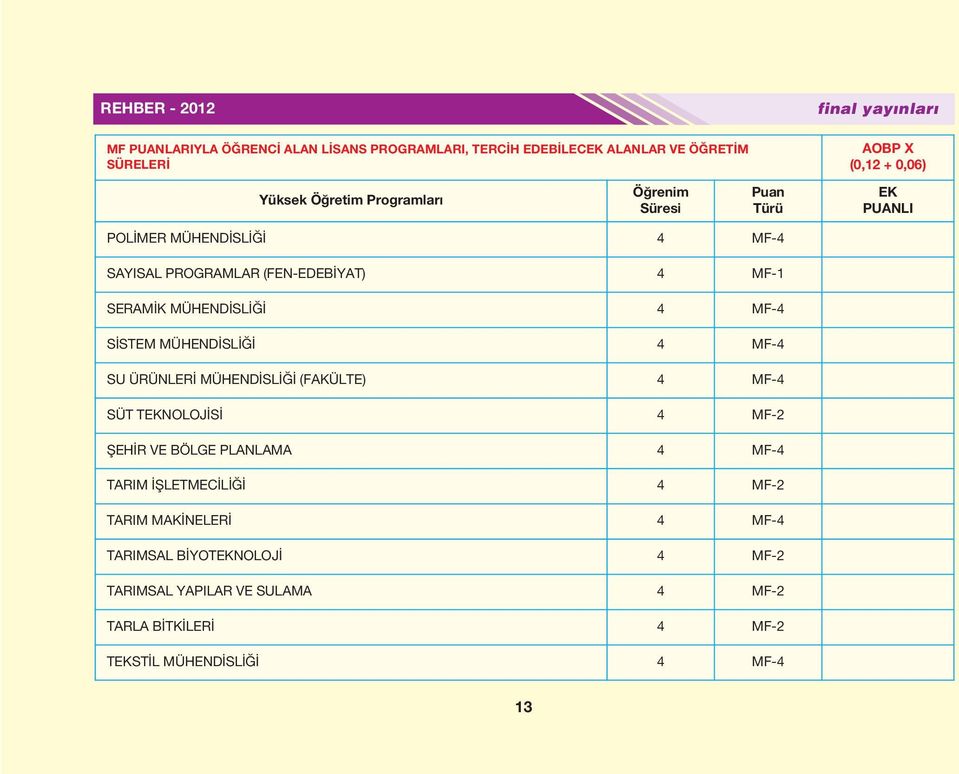 MF-4 SİSTEM MÜHENDİSLİĞİ 4 MF-4 SU ÜRÜNLERİ MÜHENDİSLİĞİ (FAKÜLTE) 4 MF-4 SÜT TEKNOLOJİSİ 4 MF-2 ŞEHİR VE BÖLGE PLANLAMA 4 MF-4 TARIM