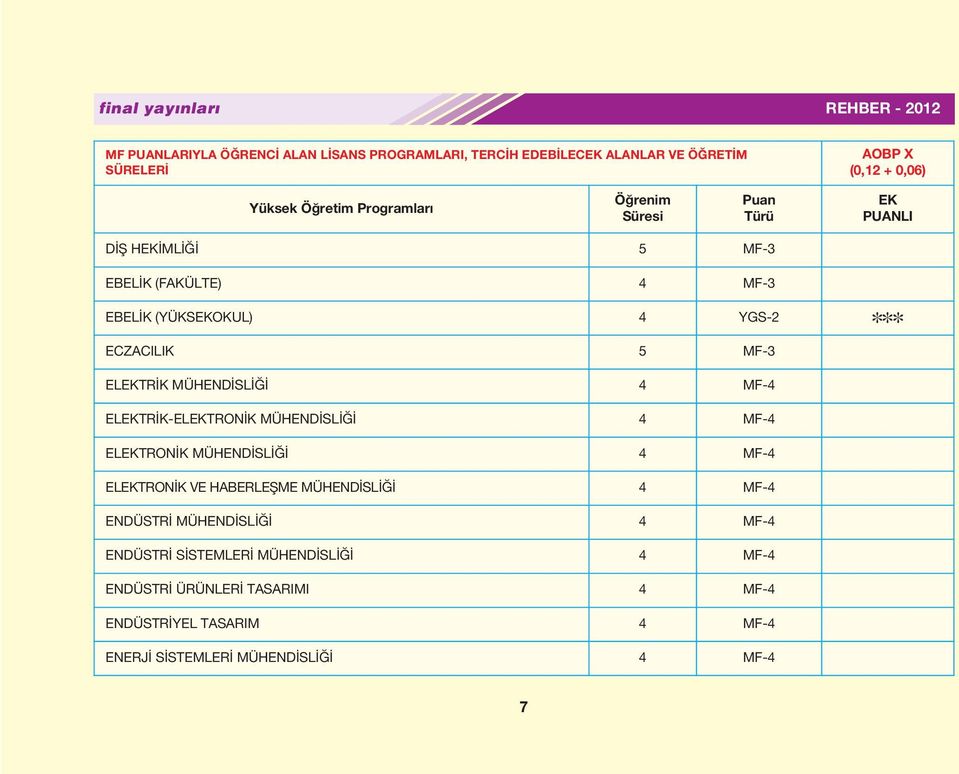 MÜHENDİSLİĞİ 4 MF-4 ELEKTRİK-ELEKTRONİK MÜHENDİSLİĞİ 4 MF-4 ELEKTRONİK MÜHENDİSLİĞİ 4 MF-4 ELEKTRONİK VE HABERLEŞME MÜHENDİSLİĞİ 4 MF-4 ENDÜSTRİ