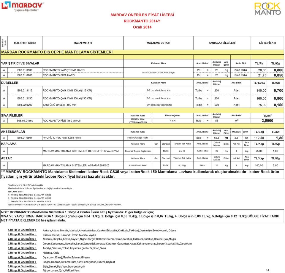 02.0299 TYÜNÜ BLIK -100 mm Tüm kalnlklar için tek tip Torba = 500 det 75,00 0,150 SIV FLELER B08.01.04160 ROCKMNTO FLE (160 gr/m2) MNTOLM UYGULMSI için File ral!! mm 4 x 4!