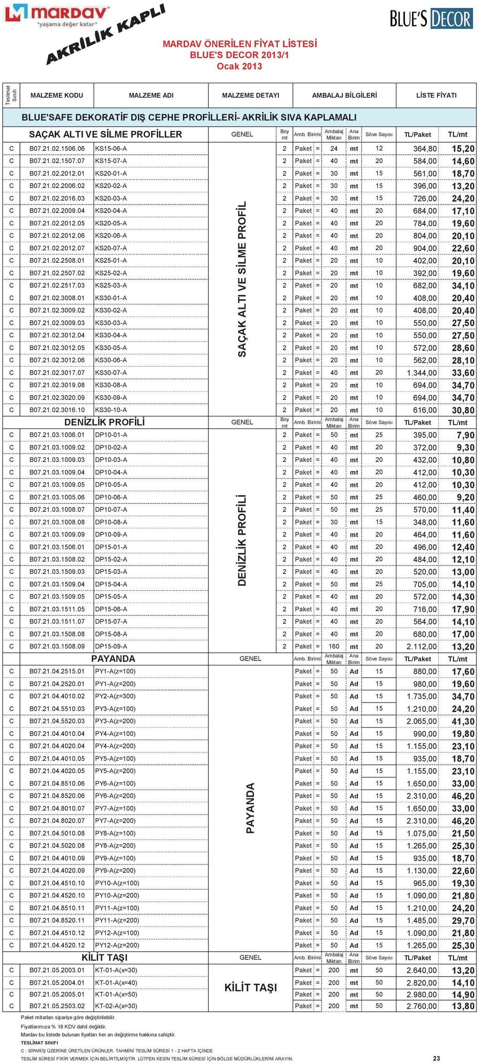 03 KS20-03- 2 Paket = 30 15 726,00 24,20 C B07.21.02.2009.04 KS20-04- 2 Paket = 40 20 684,00 17,10 C B07.21.02.2012.05 KS20-05- 2 Paket = 40 20 784,00 19,60 C B07.21.02.2012.06 KS20-06- 2 Paket = 40 20 804,00 20,10 C B07.