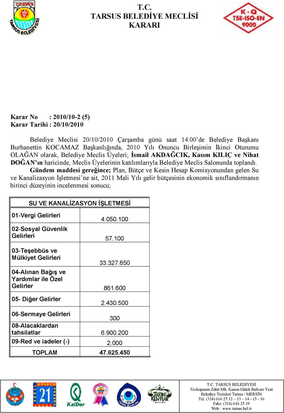 Meclis Üyelerinin katılımlarıyla Belediye Meclis Salonunda toplandı.