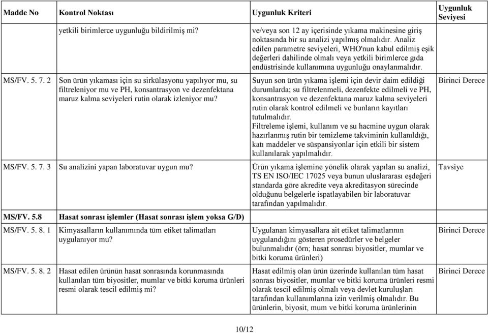 3 Su analizini yapan laboratuvar uygun mu? MS/FV. 5.8 Hasat sonrası işlemler (Hasat sonrası işlem yoksa G/D) MS/FV. 5. 8.