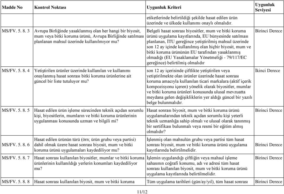 4 Yetiştirilen ürünler üzerinde kullanılan ve kullanımı onaylanmış hasat sonrası bitki koruma ürünlerine ait güncel bir liste tutuluyor mu? MS/FV. 5. 8.