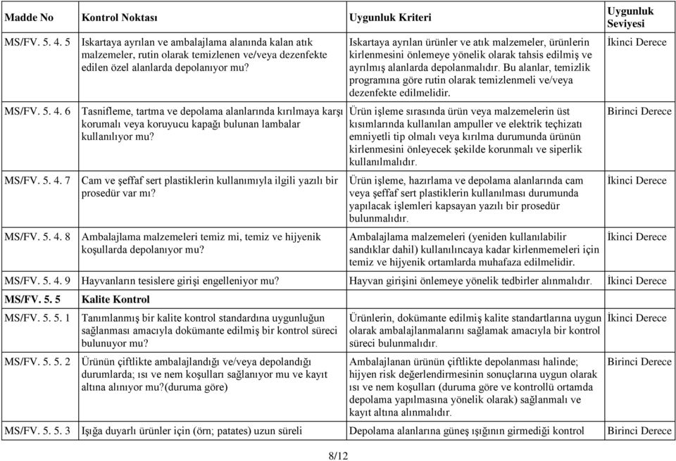 8/12 Iskartaya ayrılan ürünler ve atık malzemeler, ürünlerin kirlenmesini önlemeye yönelik olarak tahsis edilmiş ve ayrılmış alanlarda depolanmalıdır.