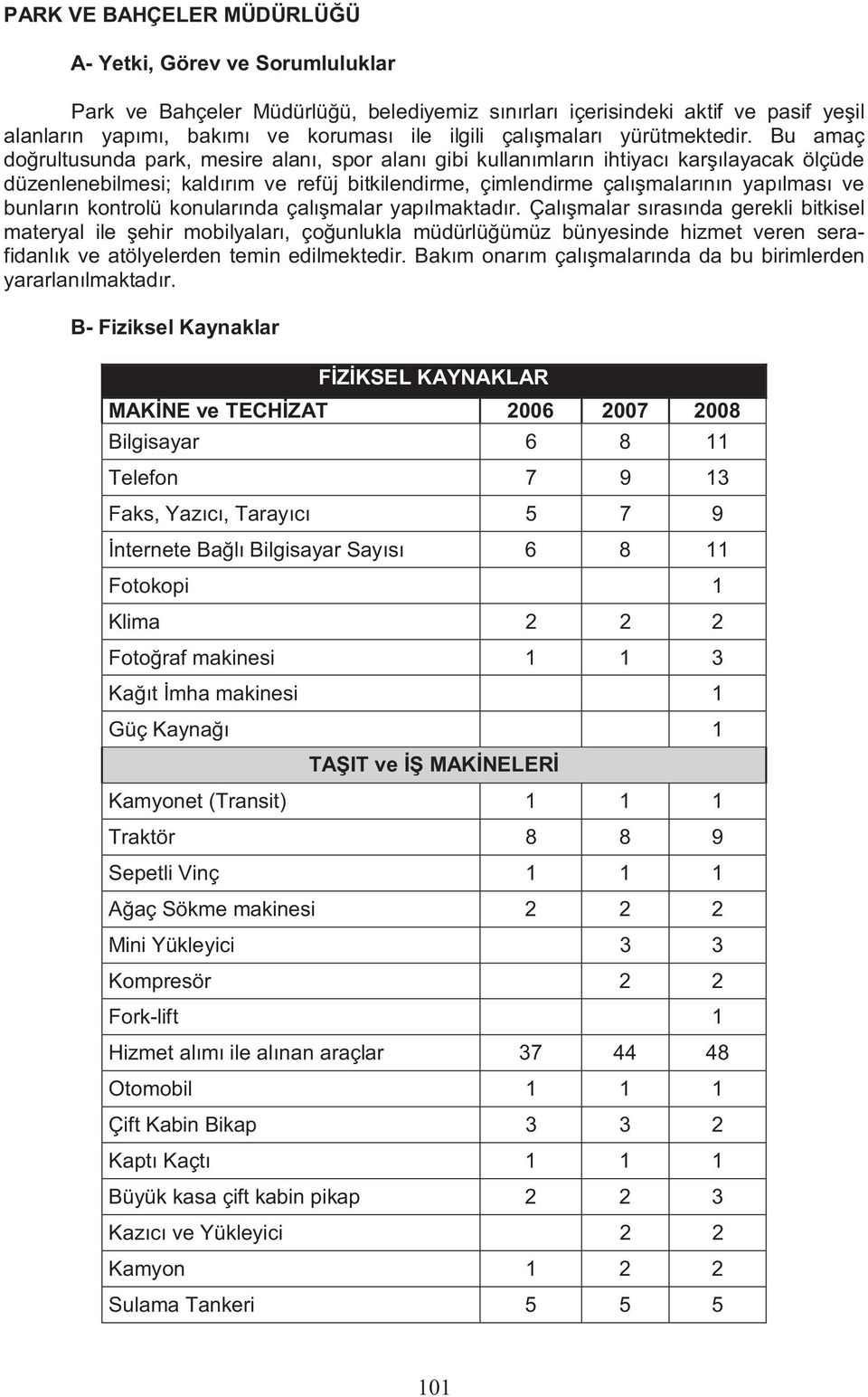 Bu amaç do rultusunda park, mesire alan, spor alan gibi kullan mlar n ihtiyac kar layacak ölçüde düzenlenebilmesi; kald m ve refüj bitkilendirme, çimlendirme çal malar n ve bunlar n kontrolü konular