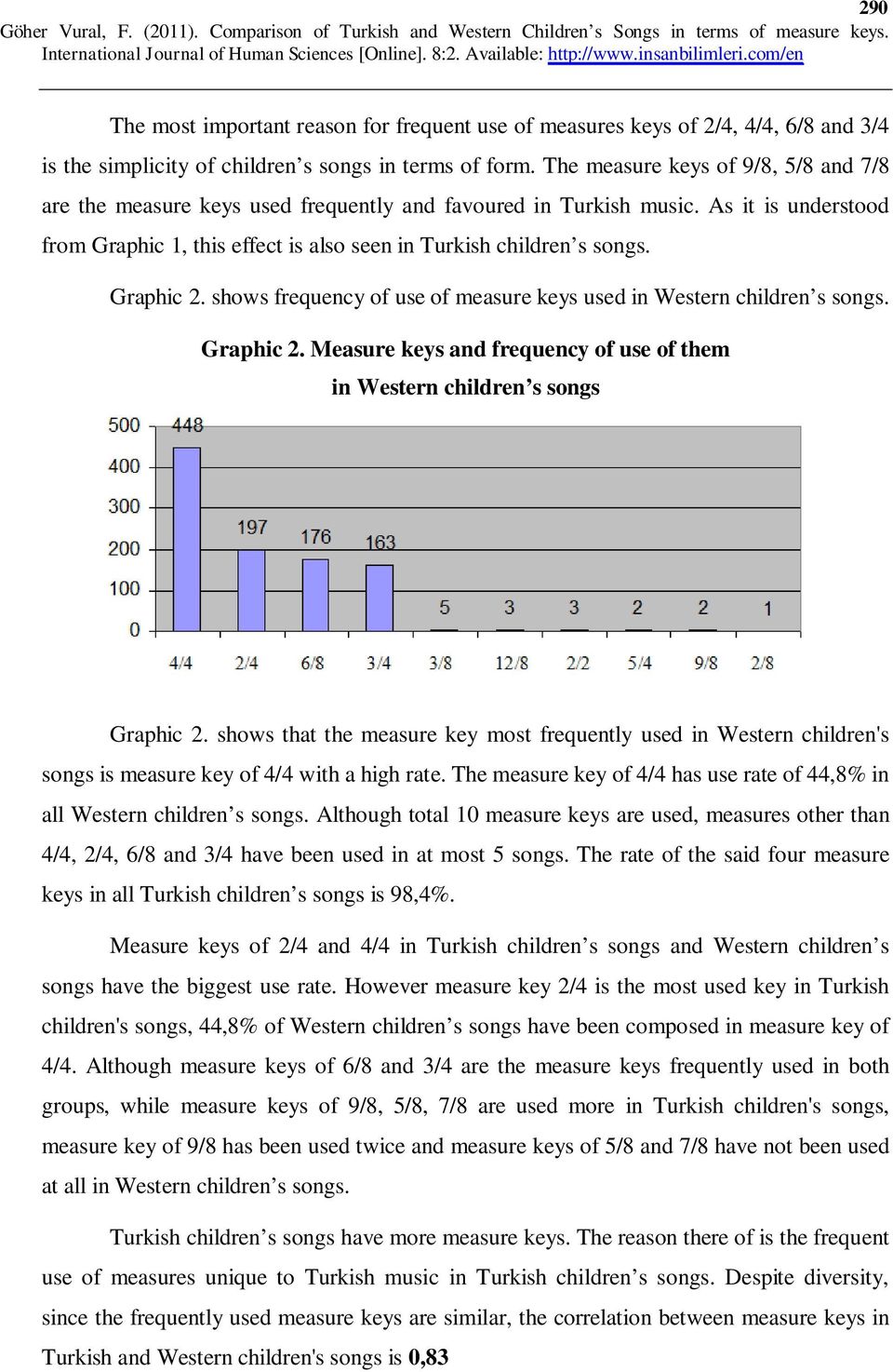 Graphic 2. shows frequency of use of measure keys used in Western children s songs. Graphic 2. Measure keys and frequency of use of them in Western children s songs Graphic 2.